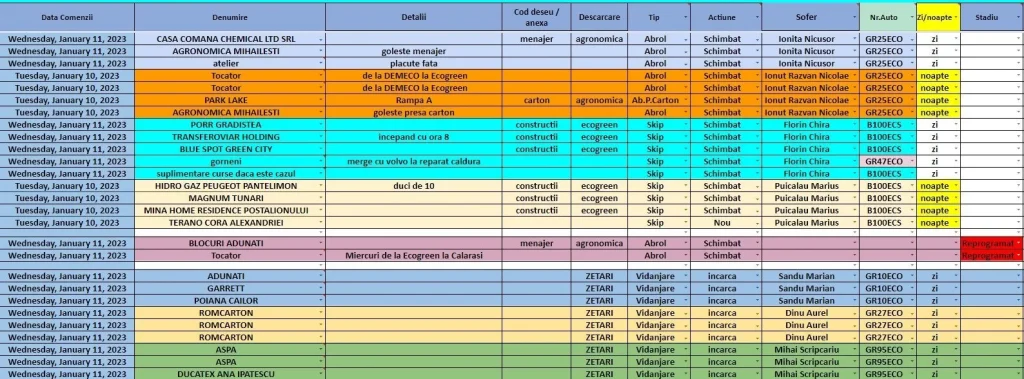 Table of orders and details about waste management and natural resource conservation.