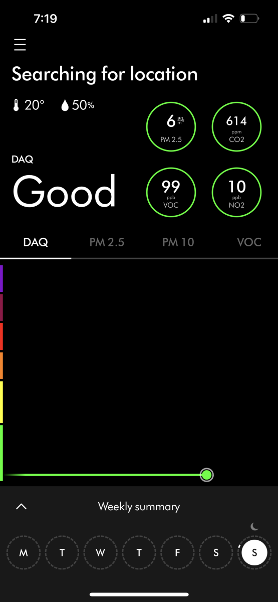 Screen of a device measuring air pollution, showing CO2 and other data.