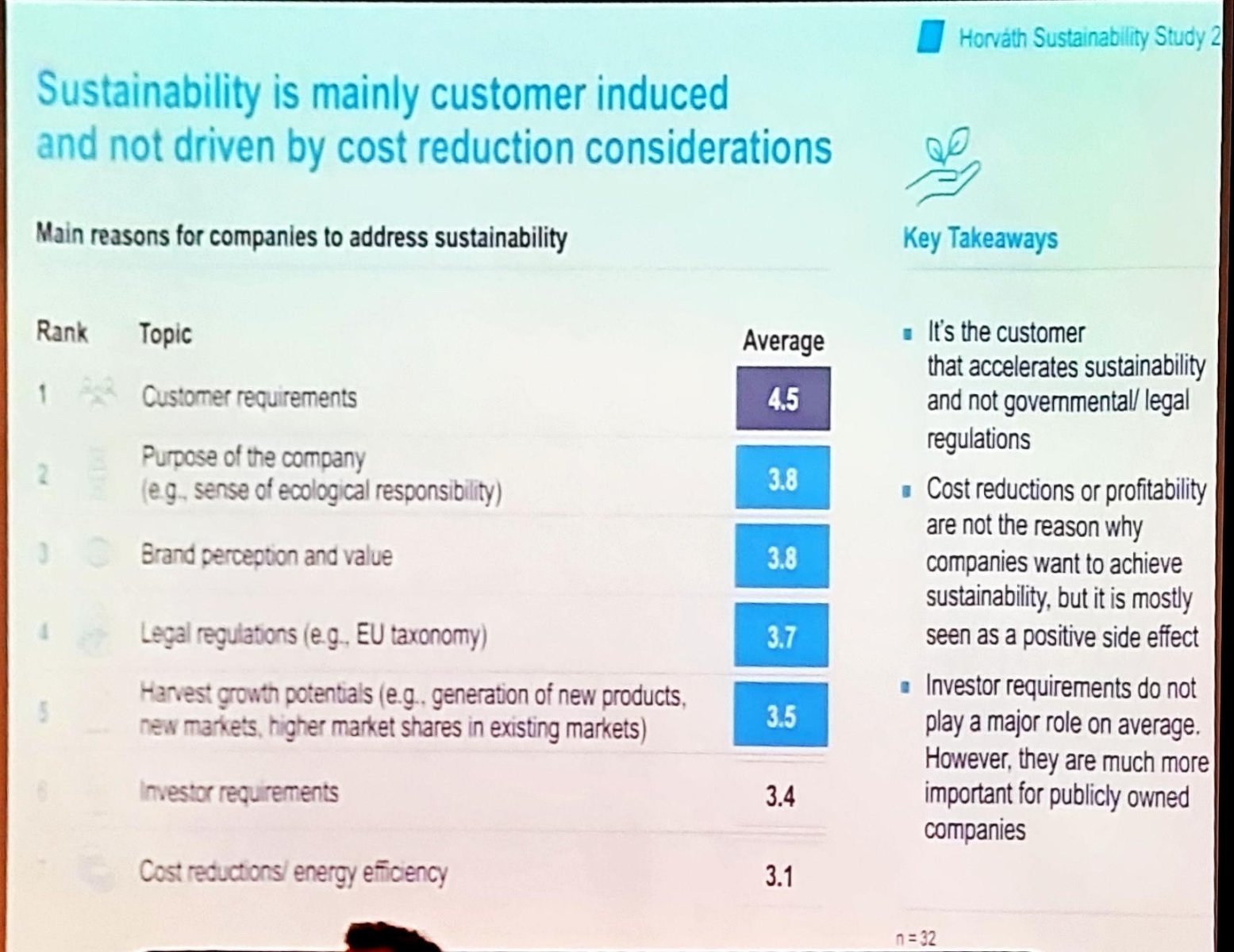 Chart on reasons companies address sustainability, highlighting customer requirements.