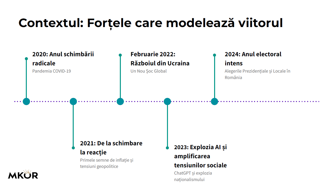 Studiu MKOR Consumatorul etic în România Profilul consumatorului sustenabil